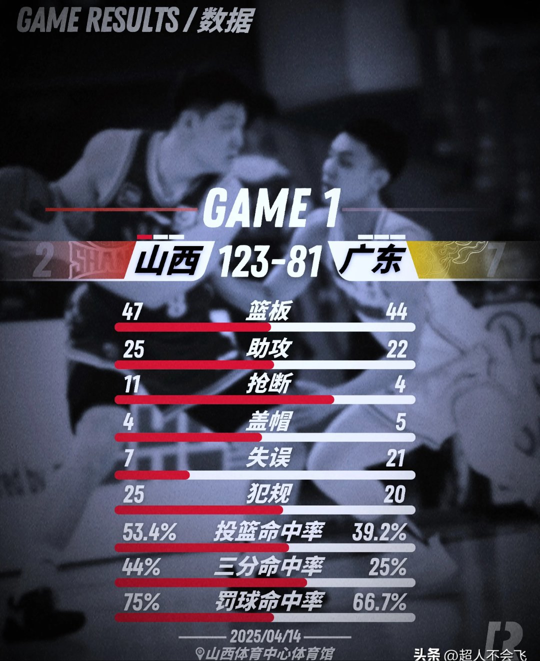 关于广东宏远迎美洲杯关键赛,关键战完成体检,质疑声四起,心理建设被强调的信息-九游首存彩金