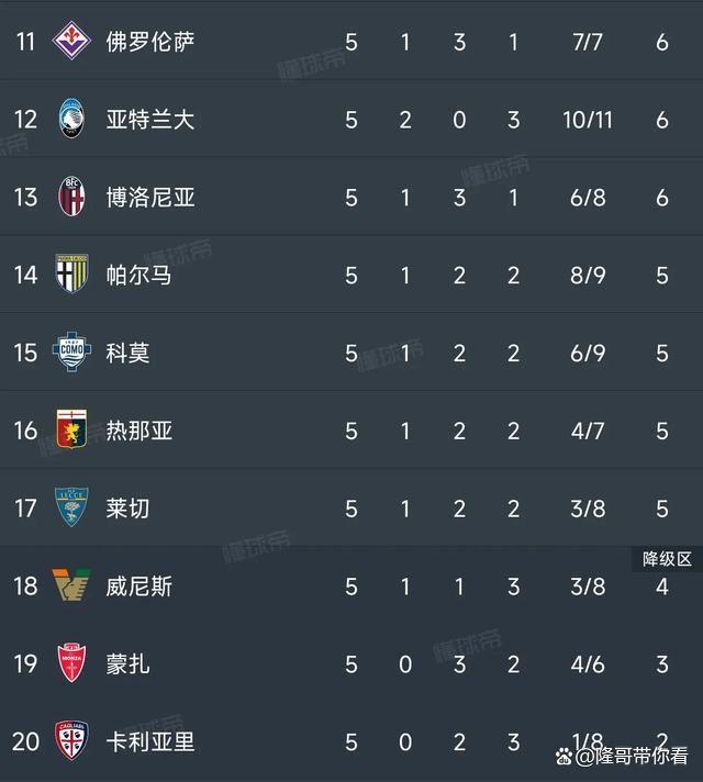 亚特兰大意甲排名 -九游彩金