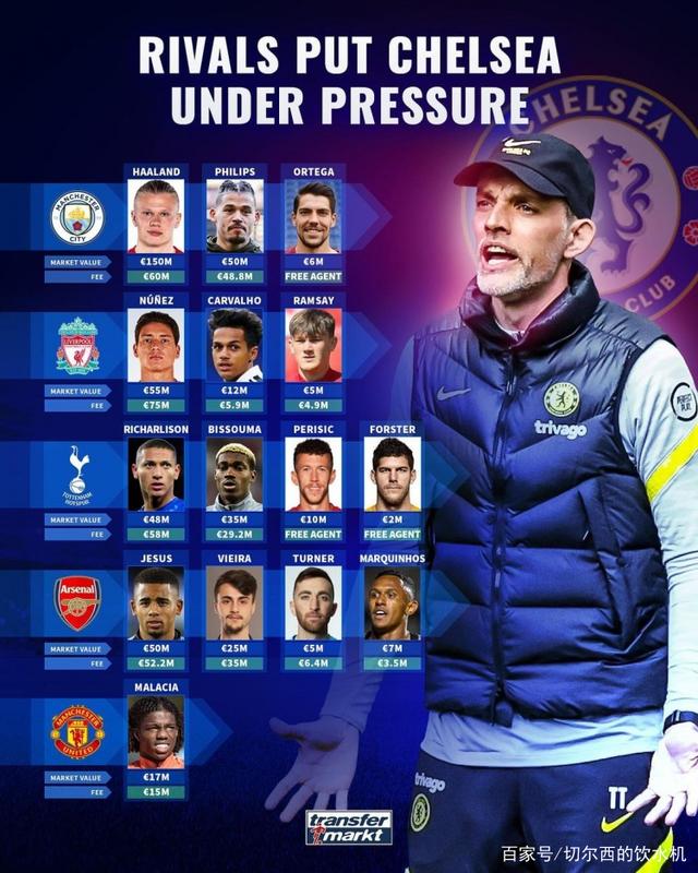 关于集结日休斯敦火箭备战英超，官宣签约细节曝光，球迷炸锅，训练强度明显提升的信息